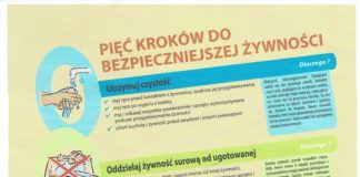 Pięć kroków bezpiecznej żywności.