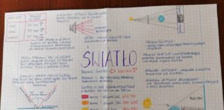 Fizyczny Mind Mapping