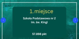 Ogólnopolski Ranking Szkół Podstawowych.