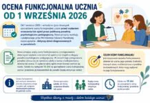 Ocena funkcjonalna.